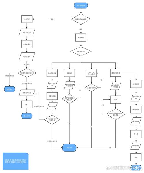 比特派官网用户登录与注册流程详解，安全顺畅管理数字资产