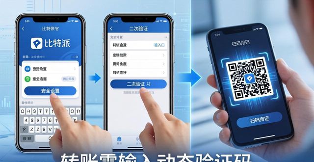 比特派钱包正版下载后，手把手教你配置多重安全验证