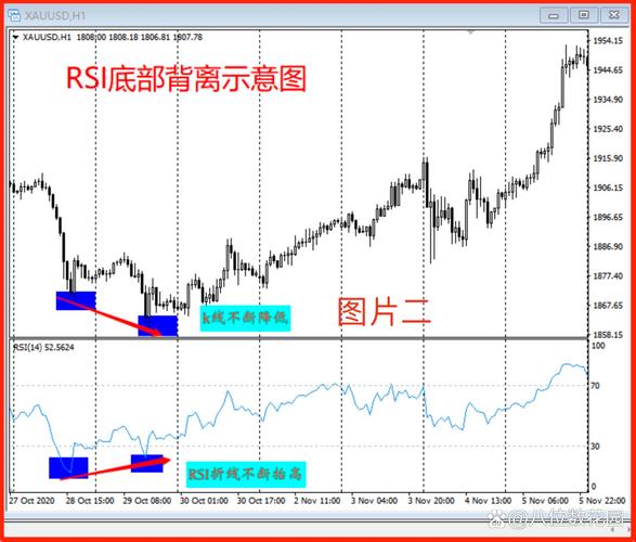 手把手教你用比特派图表工具做交易：新手看RSI背离，老手多周期印证