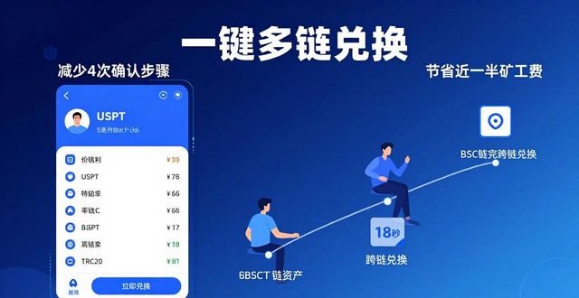 比特派钱包5.2下载后 三步提升交易效率