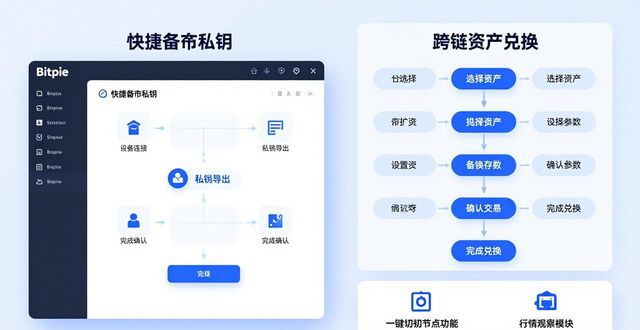 Bitpie官网使用技巧：从入门到精通，这些隐藏功能你用过吗？