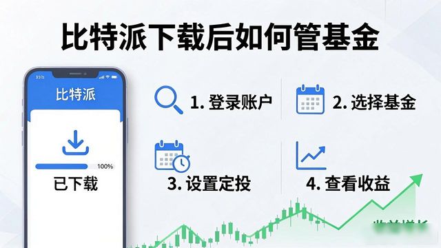 比特派下载后如何管基金