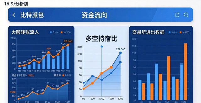 比特派钱包市场分析实用技巧