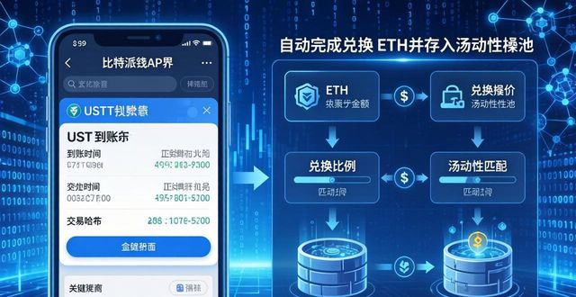 比特派钱包AP实操：三招让数字资产操作快又稳