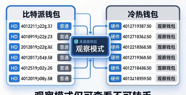 比特派钱包冷热钱包检测指南