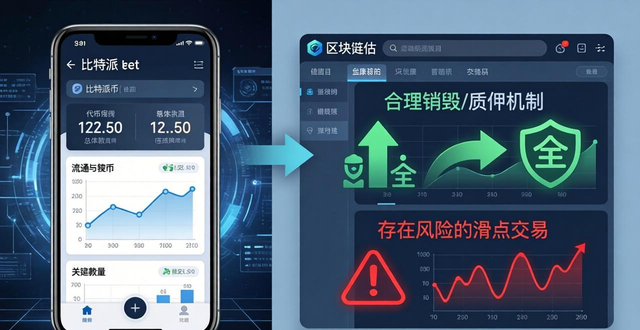 如何在比特派钱包评估项目真假？看三点就够了