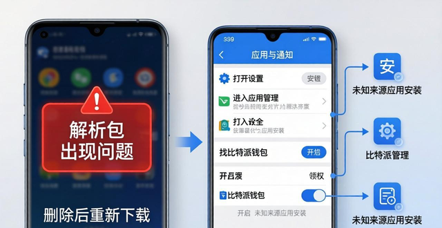 比特派钱包下载安装常见问题与解决方案
