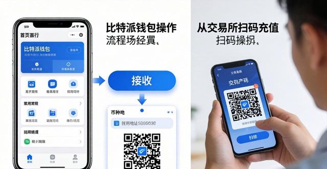 比特派安卓下载后，资金怎么充提转账？
