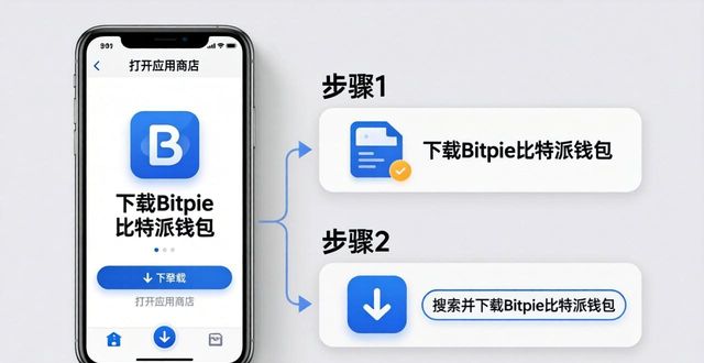 手机下载Bitpie比特派钱包的简单两步教程