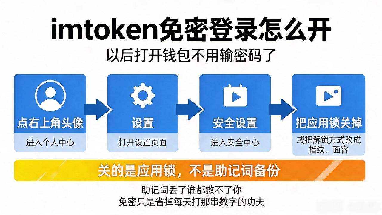 imtoken免密登录怎么开，以后打开钱包不用输密码了