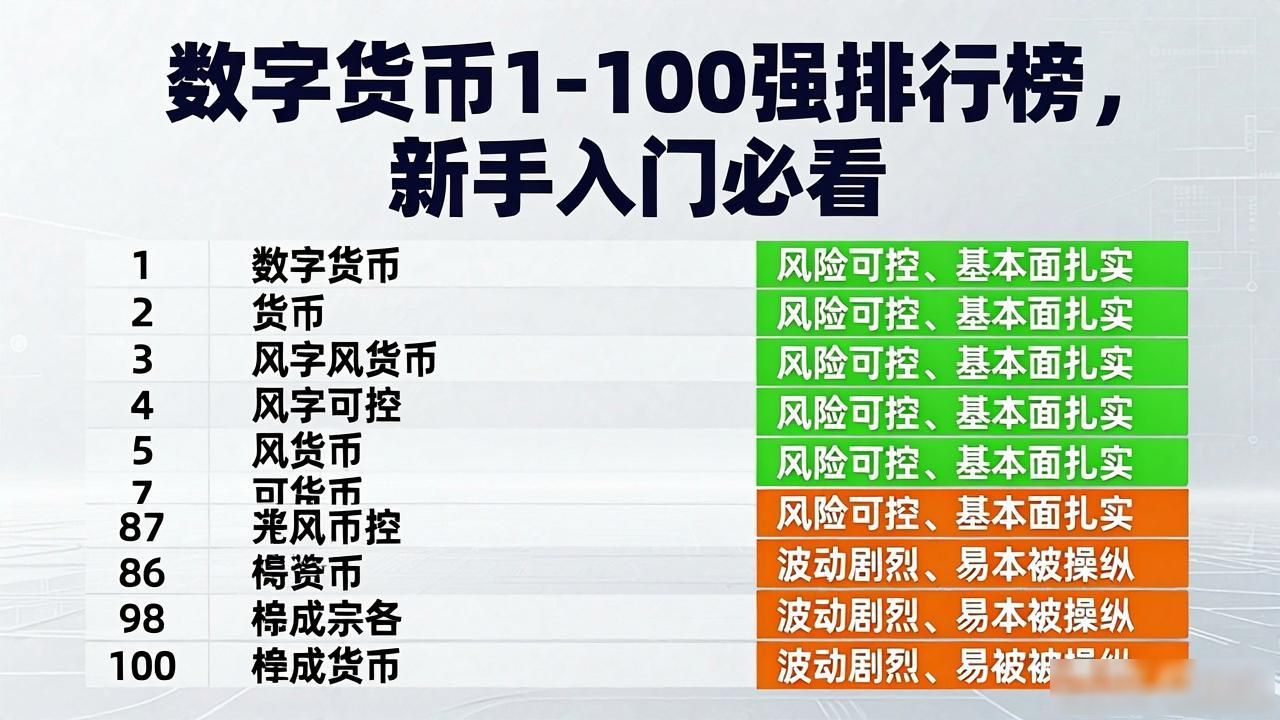 数字货币1-100强排行榜，新手入门必看