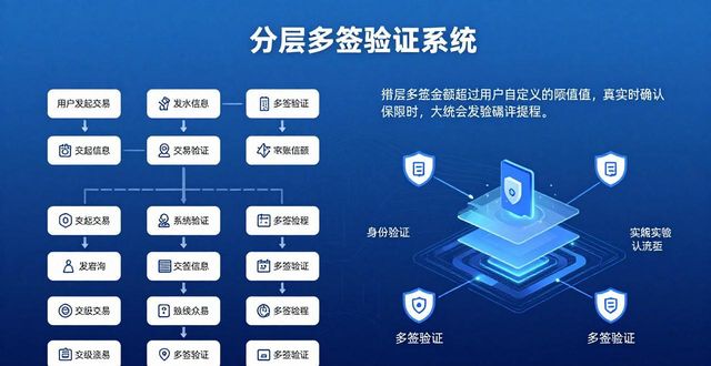 Understanding Bitpie Wallet's Security Protocols Demystify Bitpie Wallet's Security Protocols – Every Crypto User's Essential Breakdown