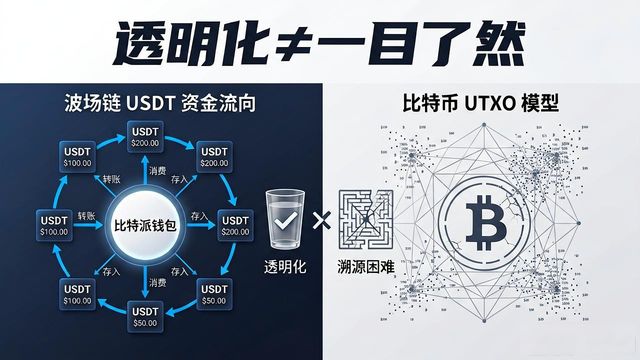 比特派钱包资金追踪难？透明化现状全解析