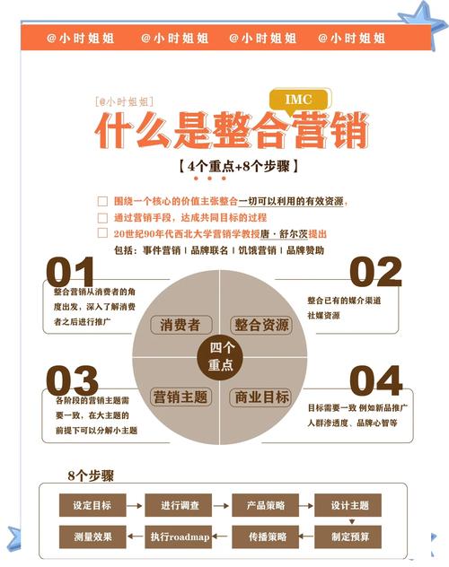 比特派钱包如何找战略伙伴？先明确自身优势再通过生态互动精准对接