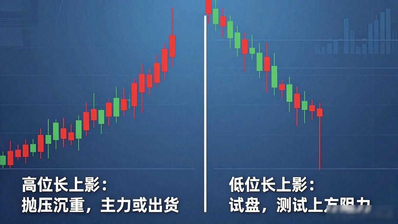 数字货币长上影线什么意思？老交易员教你看懂并应对