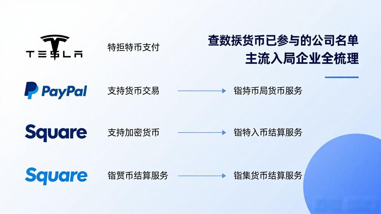 查数字货币已参与的公司名单 主流入局企业全梳理