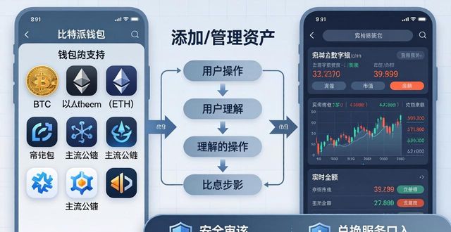 比特币钱包怎么用 比特派官方下载教程