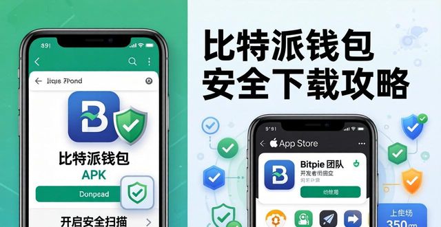 比特派钱包安全下载攻略与风险防范