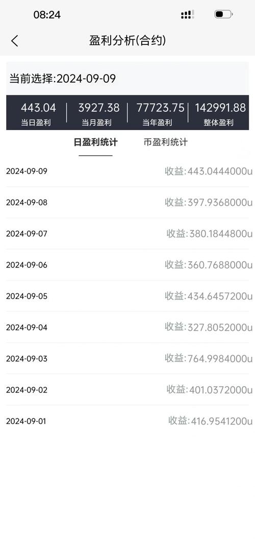 比特派钱包交易记录管理技巧：批量导出、智能分类，对账报税更省心