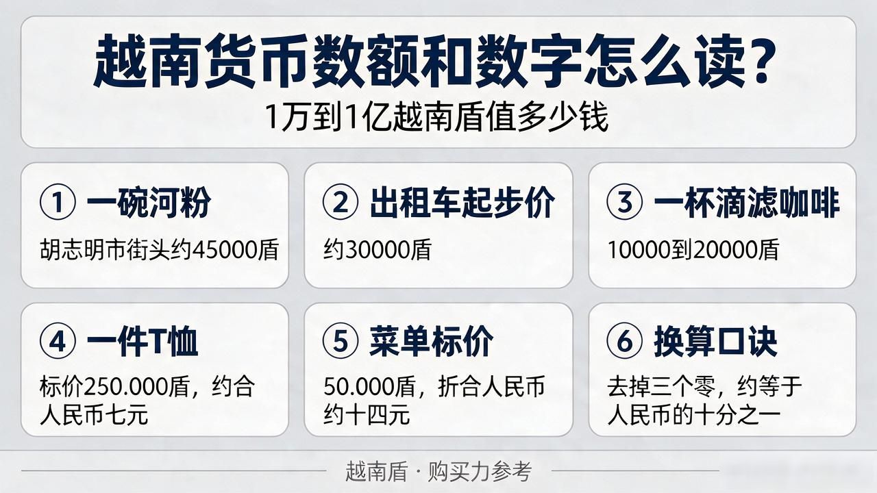 越南货币数额和数字怎么读？1万到1亿越南盾值多少钱