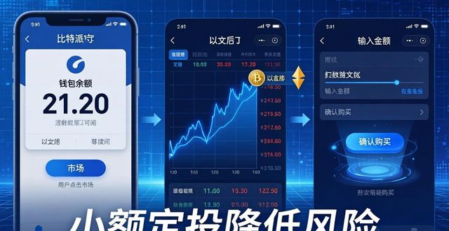 比特派钱包中文版：数字投资从入门到实战