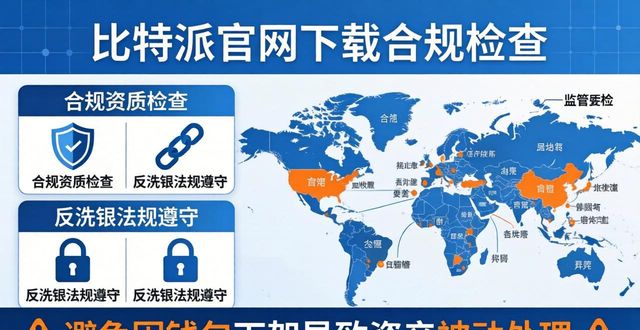 比特派官网下载前必看：安全审查与合规检查指南