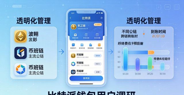 比特派钱包用户到底想要什么？我们做了个调研