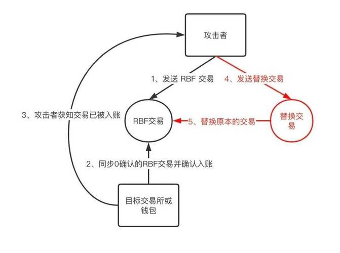 比特派钱包最新版怎么让资产随时能用 流动性管理技巧
