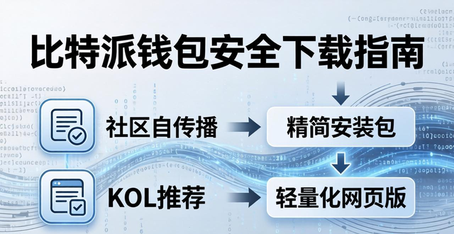 比特派钱包怎么下载？官方网址与安全渠道须知