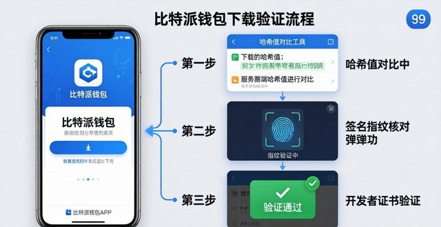比特派钱包APP下载指南 资源协调整合方案