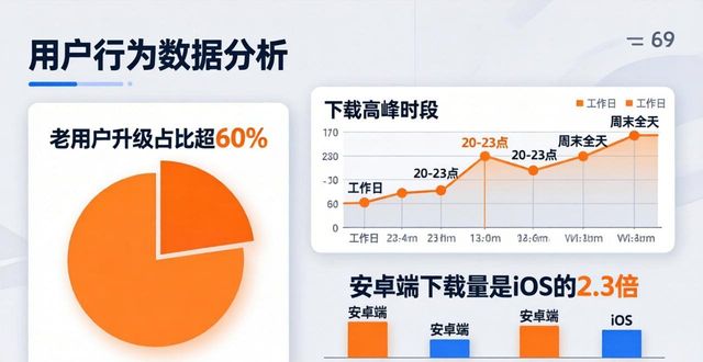 谁在下载比特派5.2？用户画像与行为揭秘