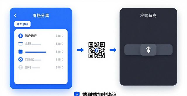 比特派钱包中文版：数字技术如何保障资产安全