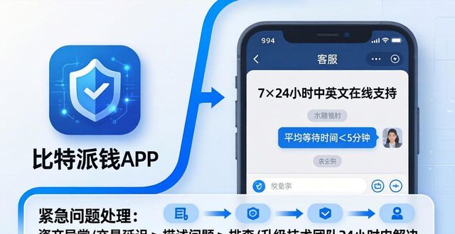 比特派钱包官方APP下载后，客服功能怎么用？一文看懂