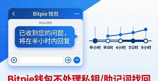 Bitpie钱包遇到问题怎么办？手把手教你找客服