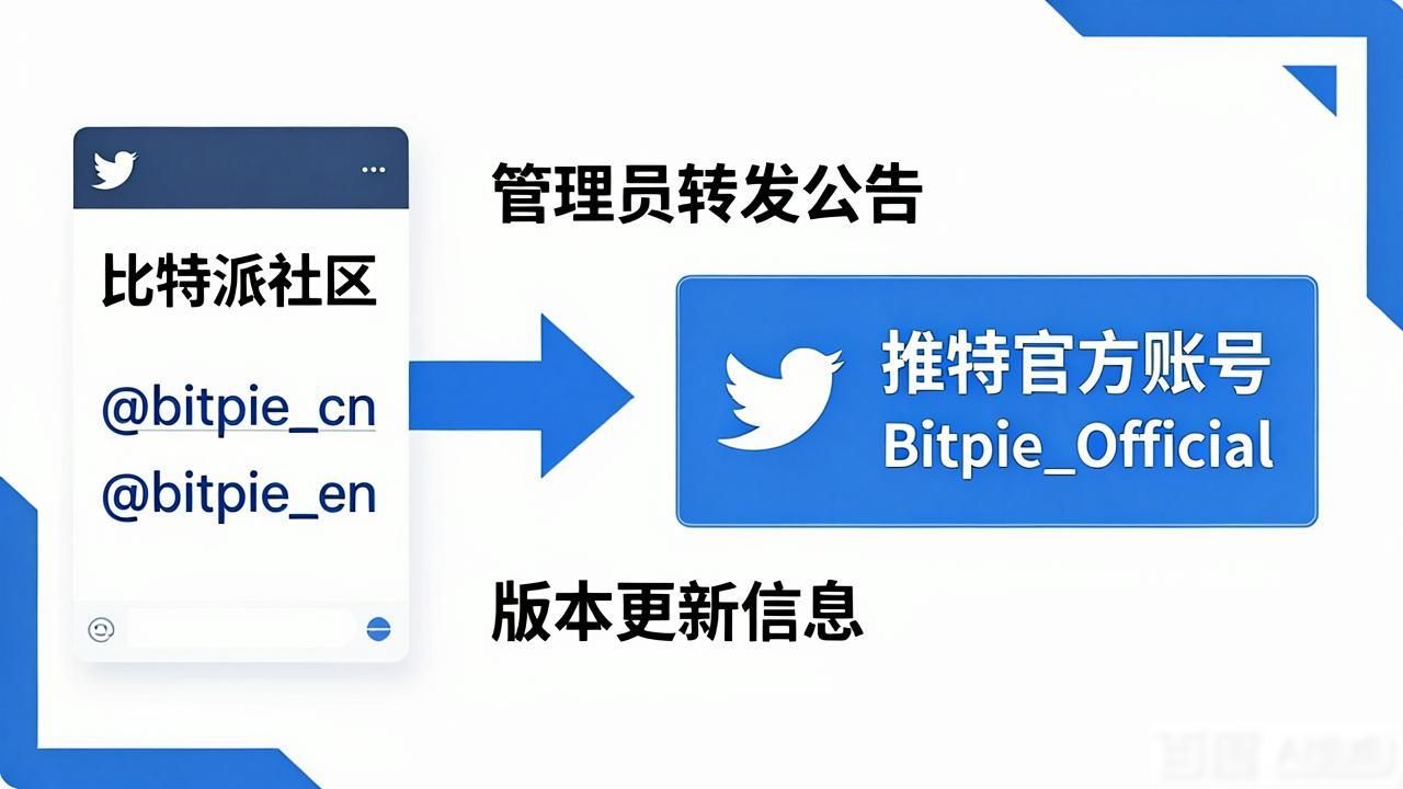 比特派官网找不到客服？这些渠道帮你解决