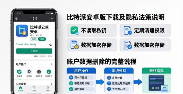 比特派安卓版下载，用户协议和隐私政策怎么看？