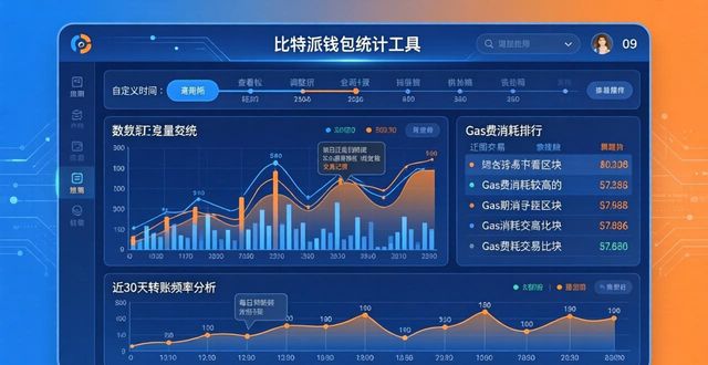 比特派钱包统计工具：看懂资产波动，优化仓位