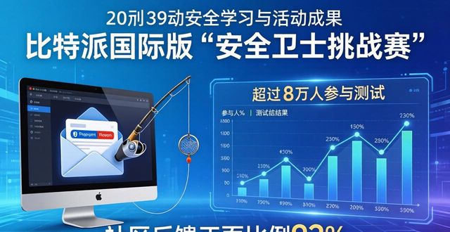 比特派国际版近期活动：拉新与安全双丰收