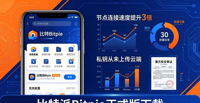 比特派Bitpie正式版下载：用户真实反馈与互动调研