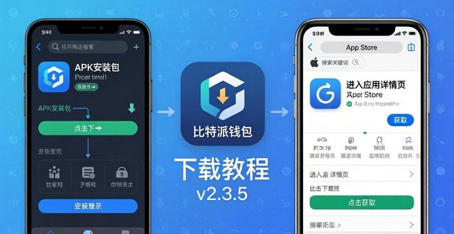 比特派钱包官网下载最新版APP三步搞定