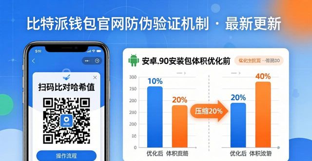 比特派钱包官方app用户反馈与改进建议