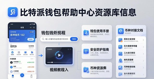 比特派钱包的帮助中心在哪？怎么找资源库？
