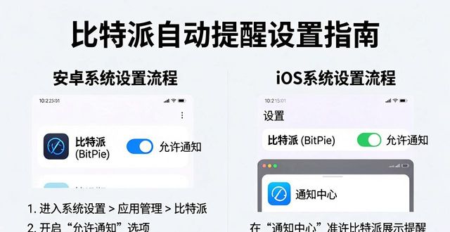 比特派设置自动提醒，防忘记转账