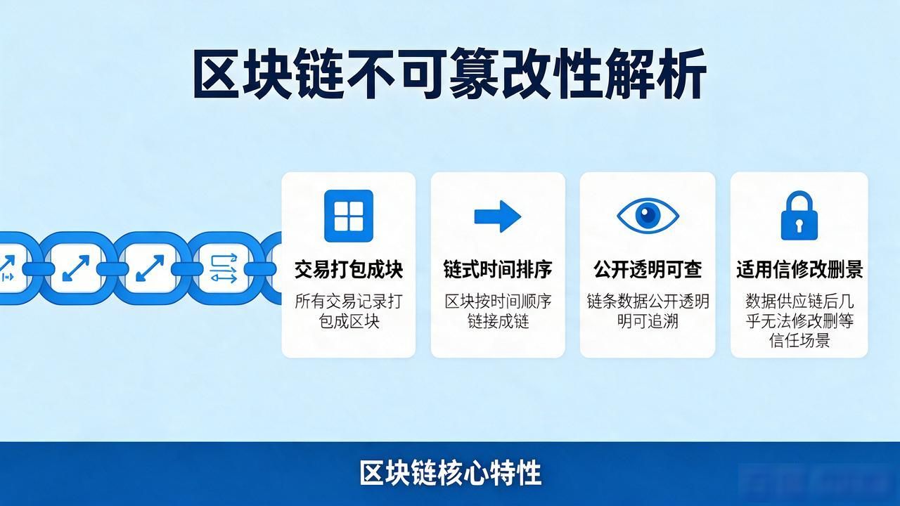 数字货币到底有啥不一样？五大独特属性全解析
