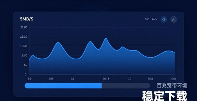 下载比特派太慢?三步评估下载效率